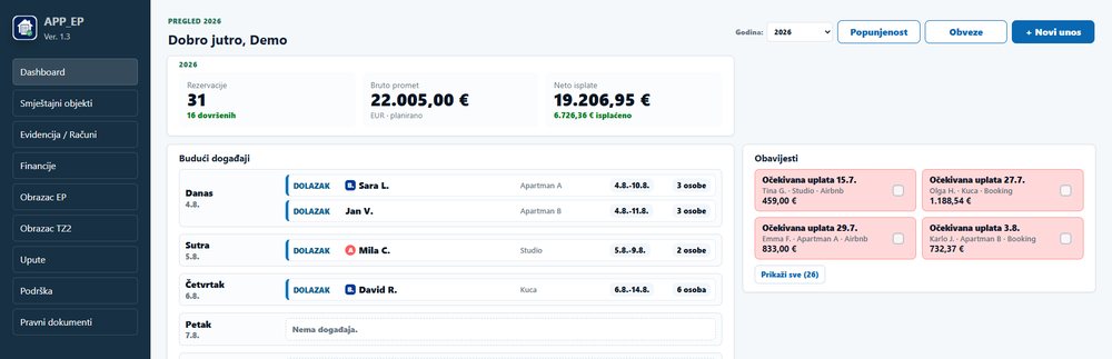 Pregled APP_EP nadzorne ploče s rezervacijama i prometom